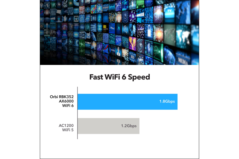  Fast Wireless Connection 