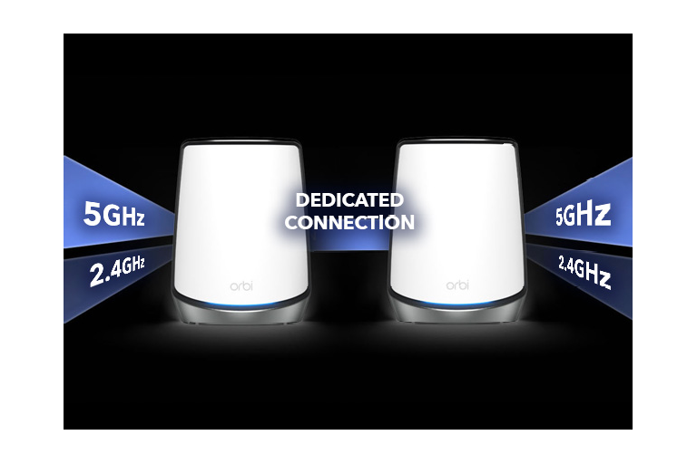  Turbocharged Tri-Band 